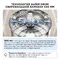 Стиральная машина TCL TWOP-6910W14W1 - миниатюра 8