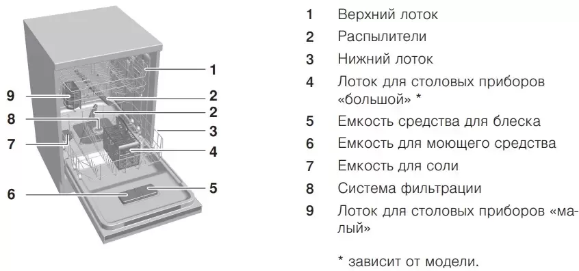 Встраиваемая посудомоечная машина V-ZUG AdoraDish V6000 AS6T-41125