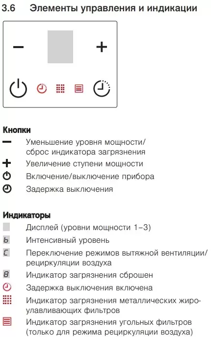 Встраиваемая в столешницу вытяжка V-ZUG DSMS