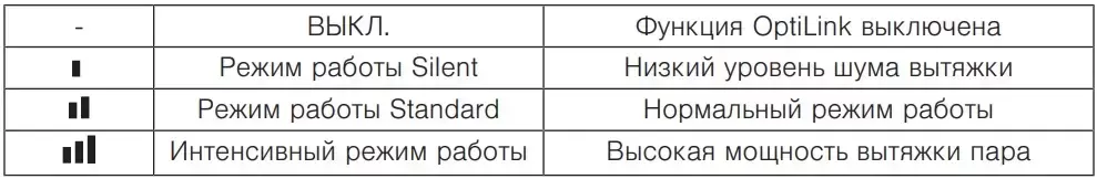 Телескопическая вытяжка V-ZUG AiroClearCabinet V6000 AE6T6FTLG